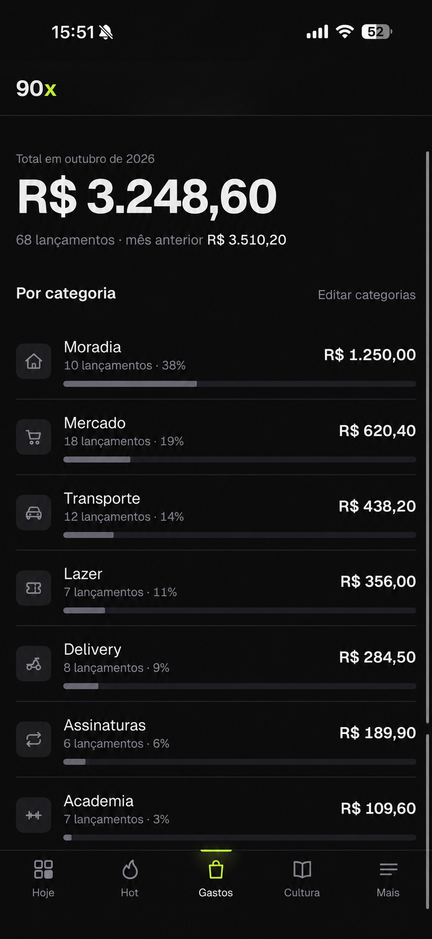 Tela demonstrativa do 90x com gastos mensais organizados por categoria